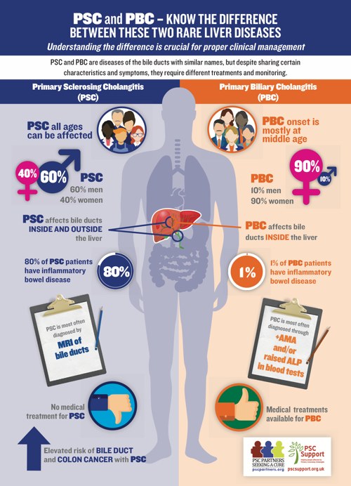PSC and PBC Differences Infographic